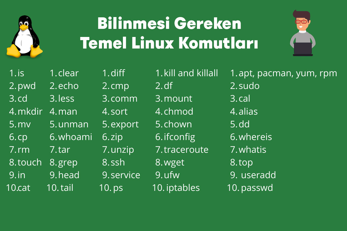 Temel Linux Komutlar Fazla Kolay